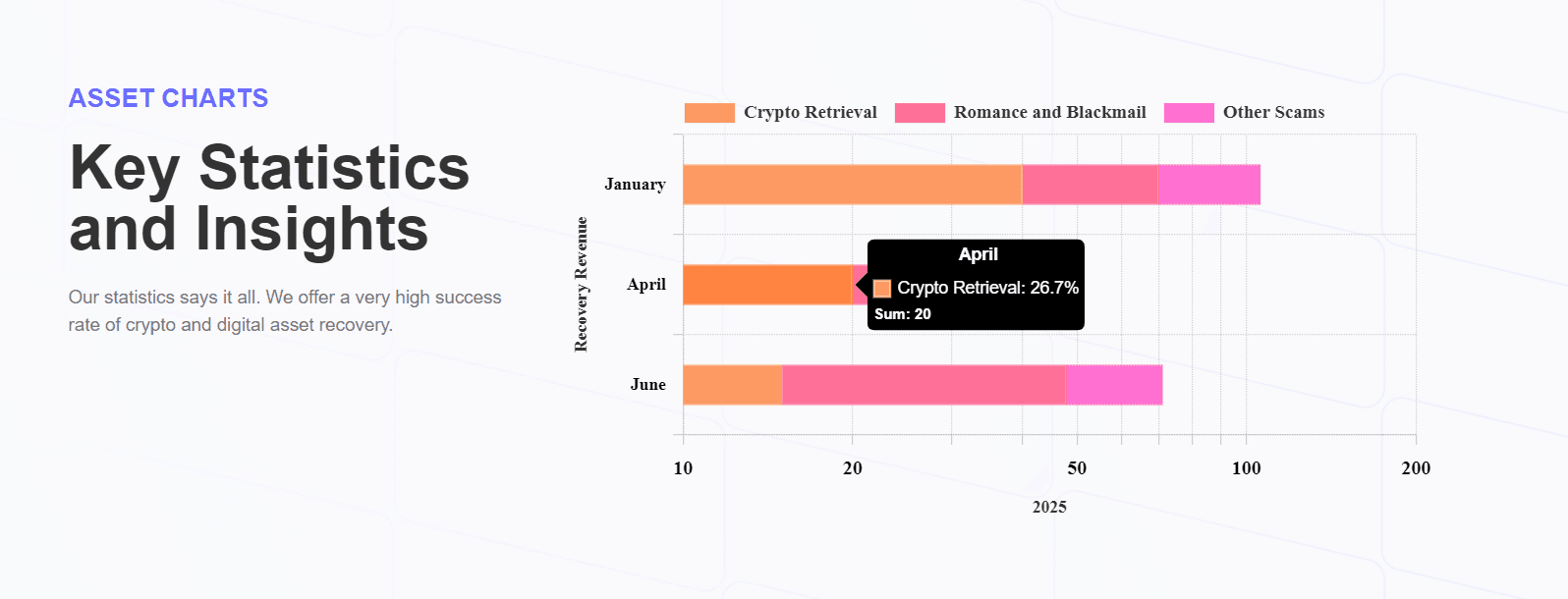 Asset Chart